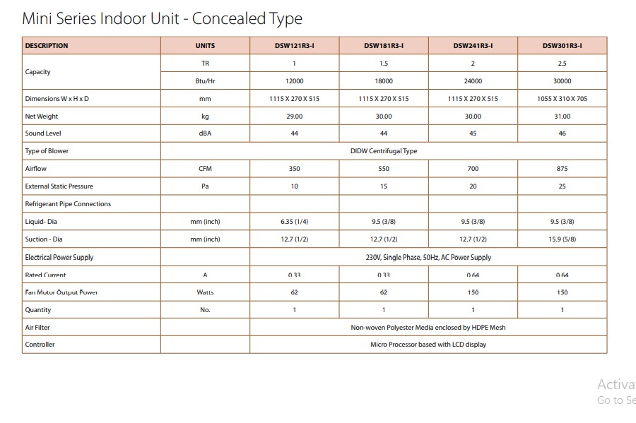 Blue Star Mini-Series Indoor Unit - Concealed Type